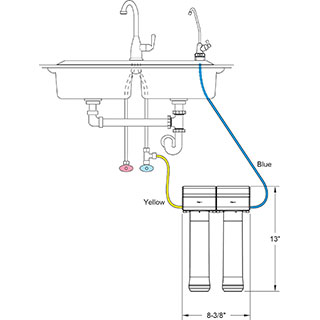 Simplified Installation