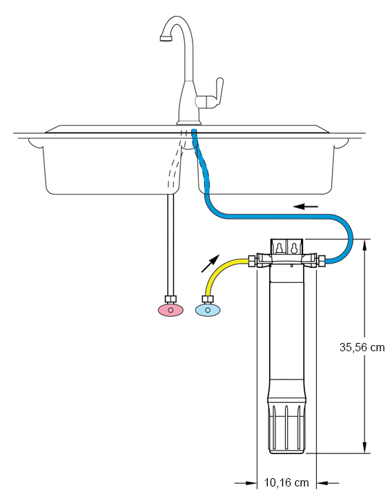 Filtre sous évier ECO avec cartouche AM - HYDROPURE SECE